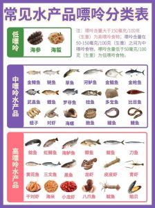 常见河鲜嘌呤含量_痛风高尿酸慎选食物