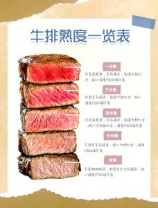 七成熟牛排怎么煎_简单煎七成熟牛排教程，在家轻松做美味
