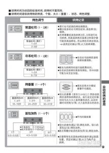 松下jk102w烤箱使用方法_松下JK102W烤箱，预热简单易上手