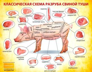 猪肉最嫩的部位图解_里脊炸炒臀尖替，坐臀白切五花肉红烧！