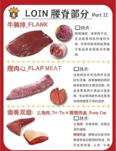 西冷和肋眼牛排区别_西冷紧实少脂，肋眼肥嫩多汁，选哪个？