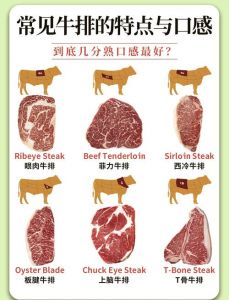 西冷牛排与肋眼牛排的区别_西冷嫩滑，肋眼香醇，选哪种？