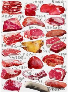 鲜切牛肉各部位_牛肉不同部位做法大不同