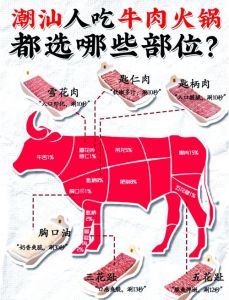 牛无喉哪个部位_黄喉涮火锅，讲究快与鲜！