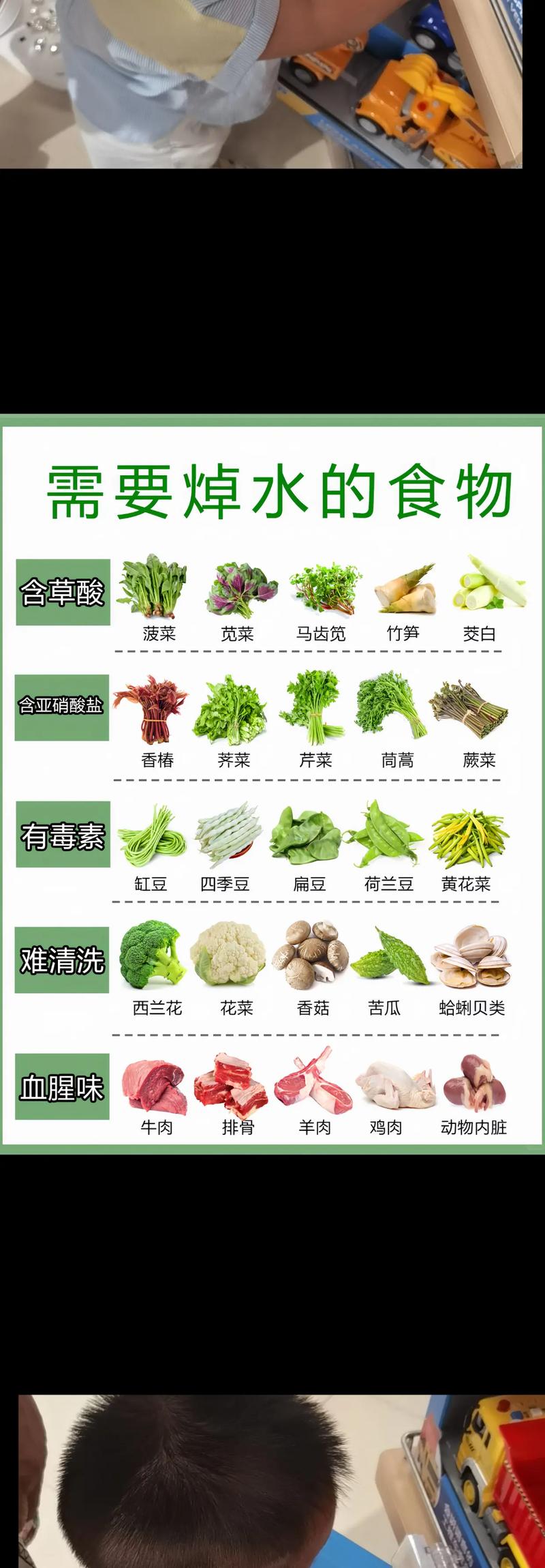 蔬菜沙拉的菜要焯水吗_焯水或生吃蔬菜？看种类挑做法！