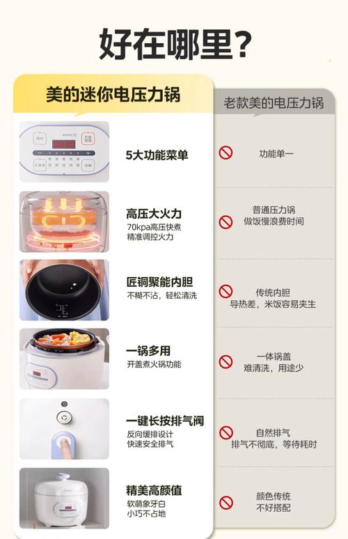美的电蒸锅使用方法图解_操作简单，蒸煮方便，早餐神器！