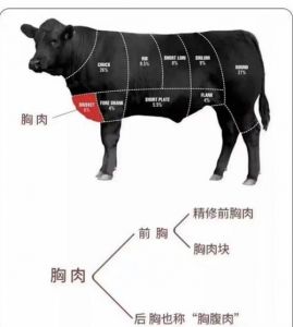 牛身上最贵的部位_毛肚火锅贵又火，营养高引争议