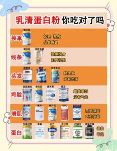 乳制品蛋白质含量_牛奶蛋白质含量多少？优质好奶这样选
