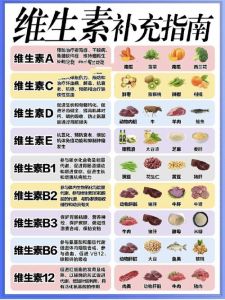 维生素a和b-胡萝卜素的区别_不同之处与饮食注意