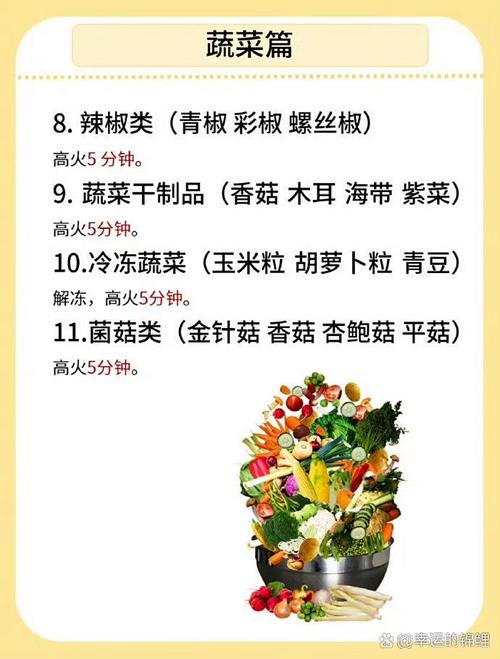饭菜微波炉热几分钟_火候食材都看家