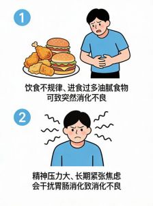不规律饮食会造成什么后果_不规律饮食伤肠胃，易患多种病！