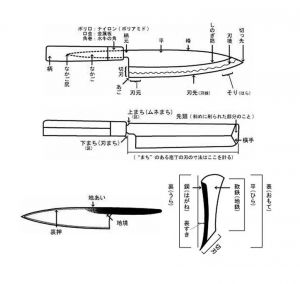 刀身各部位名称图解_太刀工艺与使用全解析