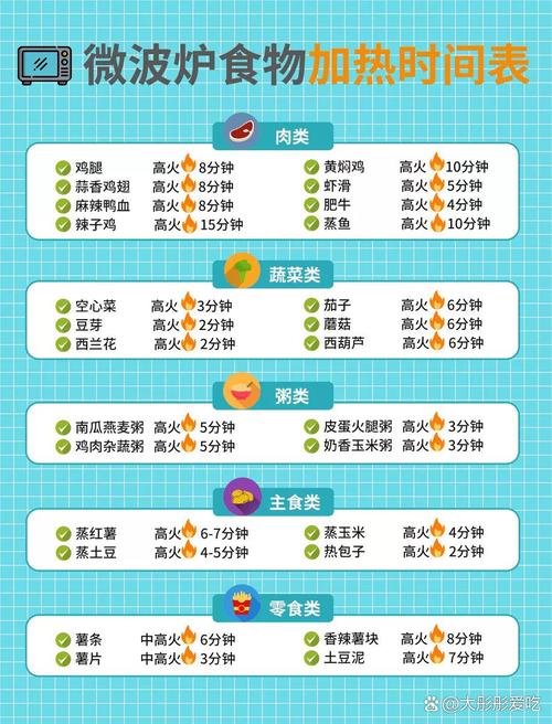 光波炉加热饭菜一般几分钟_微波炉加热时间怎么选? 光波炉加热饭菜一般几分钟_微波炉加热时间怎么选?