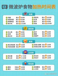 光波炉加热饭菜一般几分钟_微波炉加热时间怎么选？