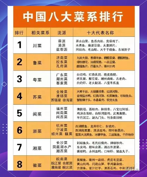 江浙菜十大代表菜_江浙十大经典菜,鲜美又地道! 江浙菜十大代表菜_江浙十大经典菜,鲜美又地道!