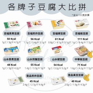 水豆腐蛋白质含量高吗_豆腐高蛋白补钙，素食者佳选
