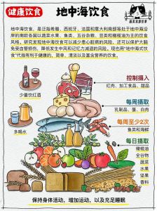 不同地区的饮食习惯_南北口味与地域特色