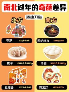 北方与南方的饮食差异_米饭面食口味香！