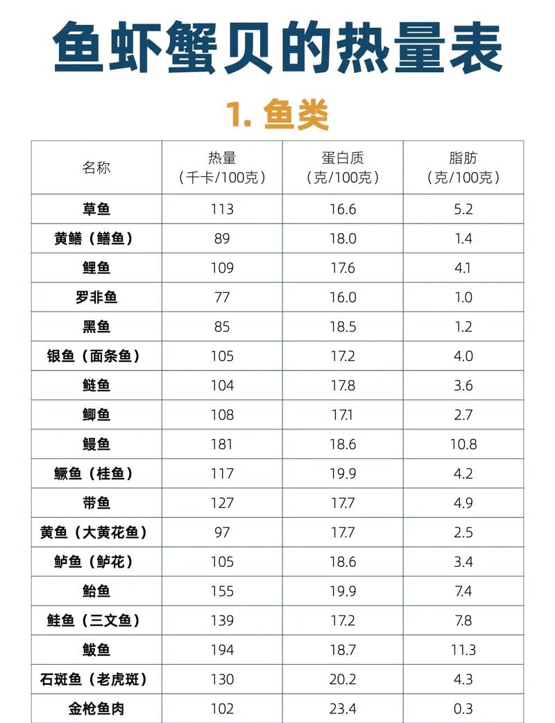 一斤清蒸鲈鱼热量_清蒸鲈鱼热量低 调料油要控制