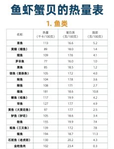一斤清蒸鲈鱼热量_清蒸鲈鱼热量低 调料油要控制
