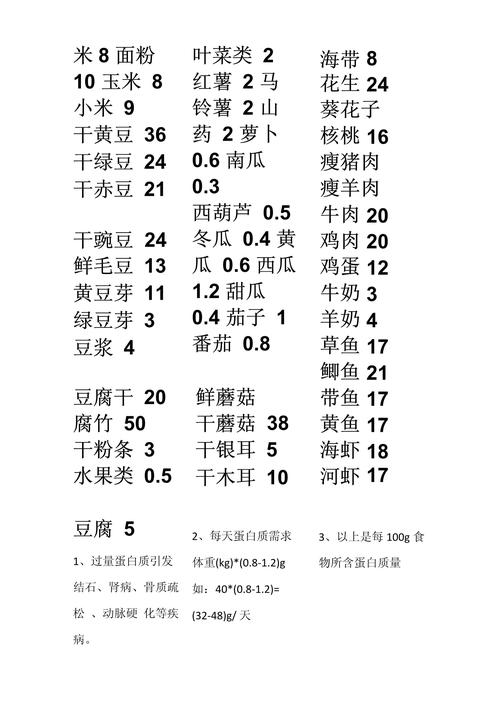 蛋白质含量一览表_蛋白质很重要，多吃豆肉蛋奶强！