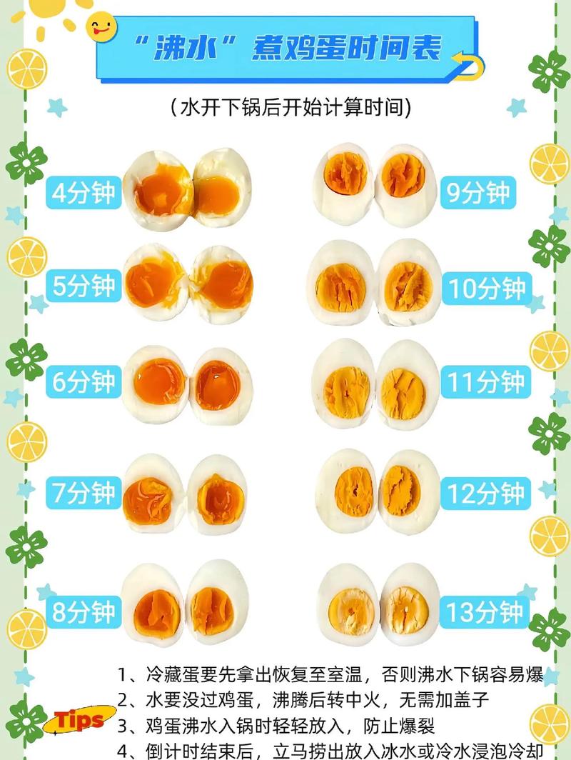 咸鸭蛋要煮多少分钟_煮咸鸭蛋时间怎么选？