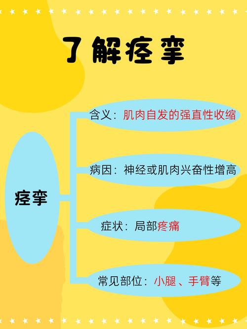热痉銮的特征是_高温抽筋别慌！及时阴凉补电解！