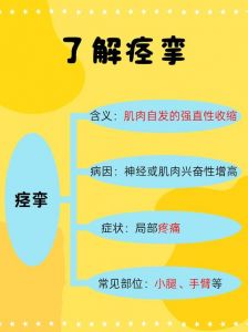 热痉銮的特征是_高温抽筋别慌！及时阴凉补电解！