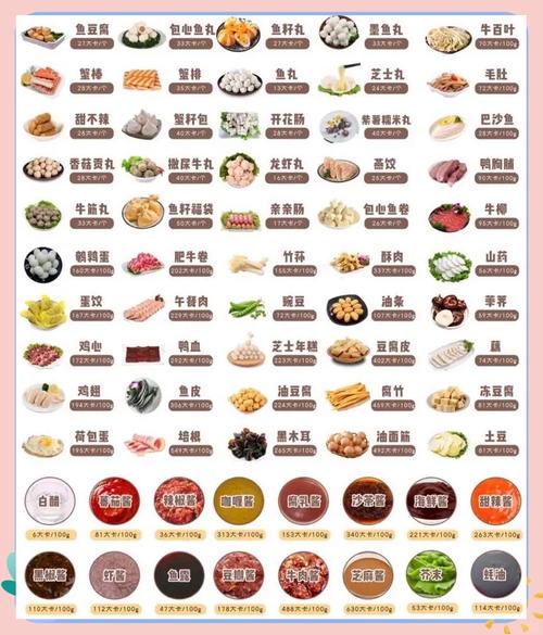 家常火锅配菜30个_丰富食材配好料，火锅盛宴随心造！
