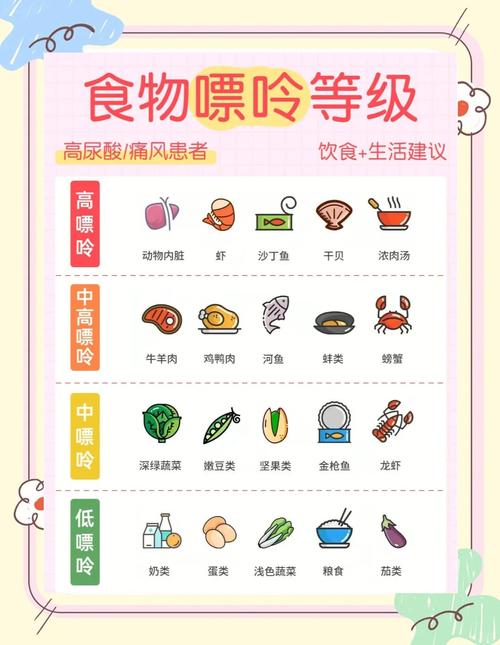 猪肠嘌呤含量高吗_猪肠嘌呤高，痛风患者慎食！