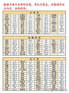 猪排骨嘌呤含量高吗_尿酸高？选对排骨烹饪方式很重要！