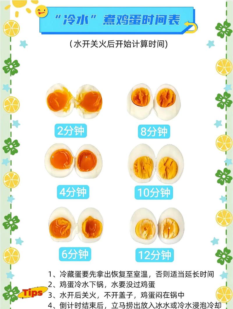 煮咸鸭蛋要几分钟_咸鸭蛋快煮好,水煮五八分,蒸四六分,油炸控火候 煮咸鸭蛋要几分钟_咸鸭蛋快煮好,水煮五八分,蒸四六分,油炸控火候