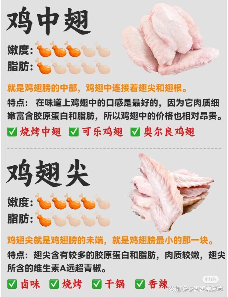 鸡的每个部位叫什么_鸡不同部位的口感和做法