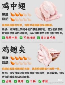鸡的每个部位叫什么_鸡不同部位的口感和做法