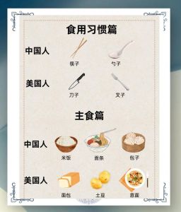 中西方的饮食习惯不同_营养量化 vs 本真自然