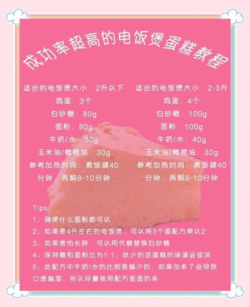 电饭锅南瓜蛋糕做法步骤_电饭锅蒸南瓜蛋糕，简单香甜不用打