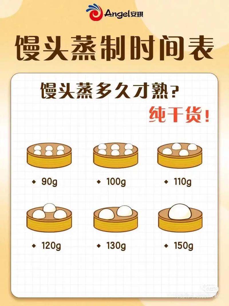 成品小馒头蒸几分钟_蒸馒头控时控火候，大小不同时间各异