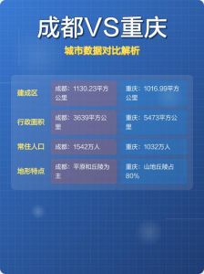 重庆和成都口味差异_重庆牛油麻辣豪迈，成都清油温和市井