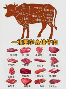 牛辣椒条是哪个部位_牛肩胛肉做牛辣椒条，鲜嫩营养，做法多