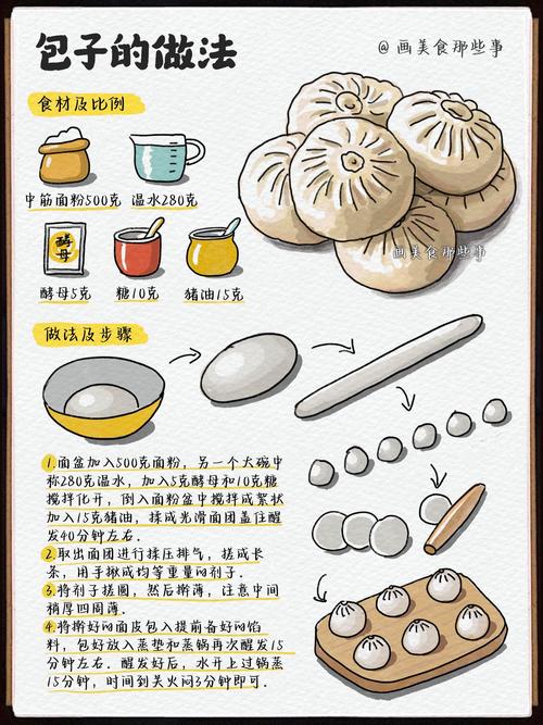 小包子馅和面的比例_面馅比例与火候，松软暄软汤汁鲜