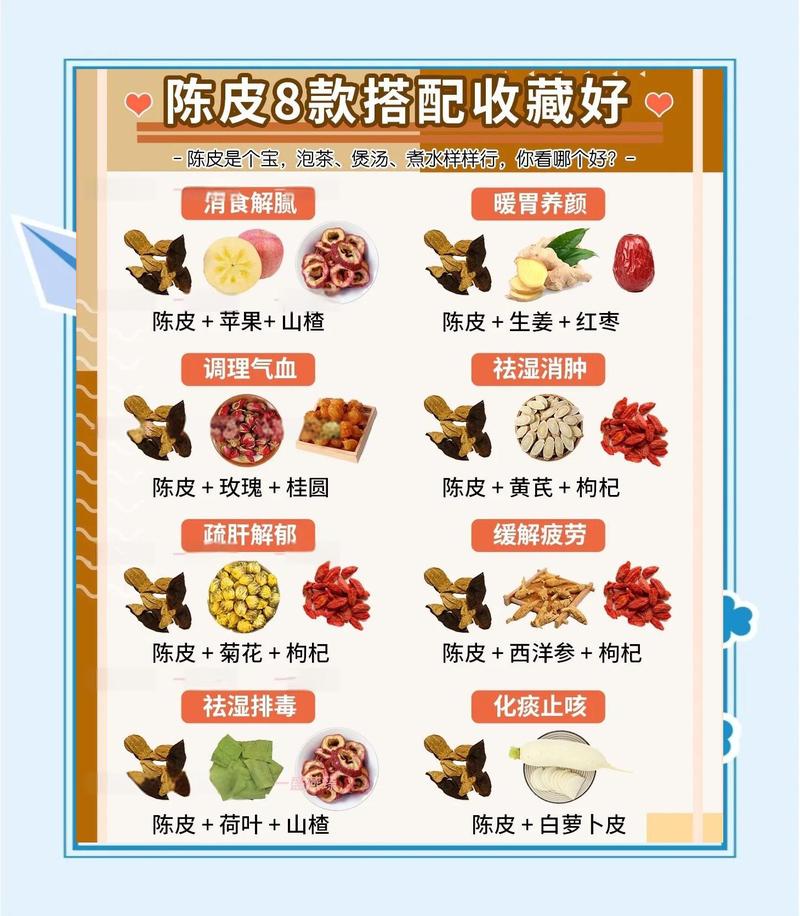 陈皮鸭家常做法_陈皮鸭，理气开胃营养高！
