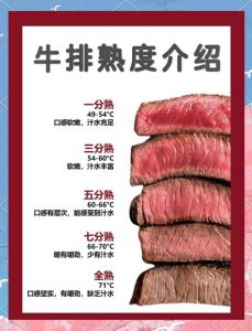 牛排成熟度分为哪几个等级_牛排熟度怎么选？中心温度看这里！