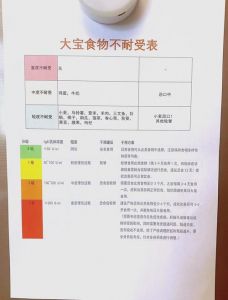 患者对饮食不知晓原因分析_患者饮食不佳原因多，护理干预助改善