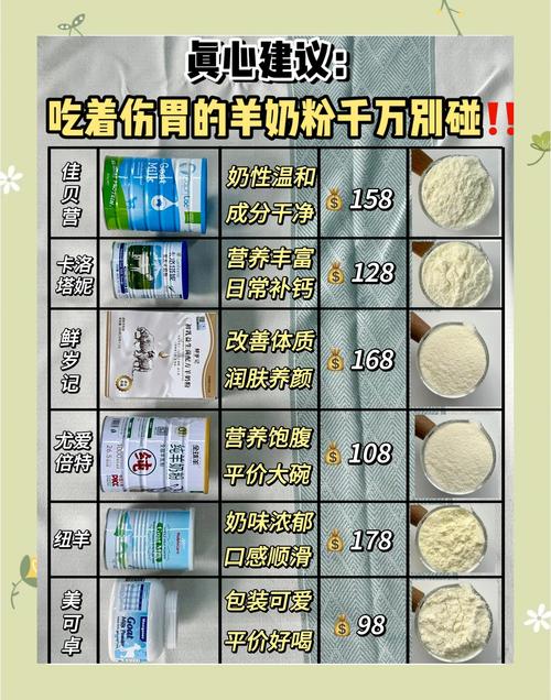 羊奶粉蛋白质含量高吗_高蛋白羊奶粉吸收好，但易胖，虚寒者适合