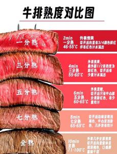 牛排有没有8分熟_一分到全熟，选对口味更棒！