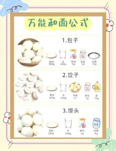 菜包子和面比例_做好包子关键步骤