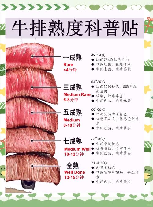 为什么西餐厅全熟的牛排也很嫩_精准控温锁鲜汁,全熟牛排嫩滑香 为什么西餐厅全熟的牛排也很嫩_精准控温锁鲜汁,全熟牛排嫩滑香
