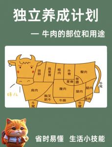 牛宫后肉在牛的哪个部位图解_紧实嫩滑，烤牛排绝配