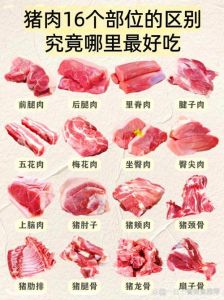什么是肉的成熟阶段_死后肉才香，温度管好味！