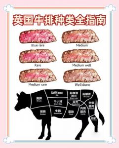 牛排没有六分熟吗_解锁不同风味